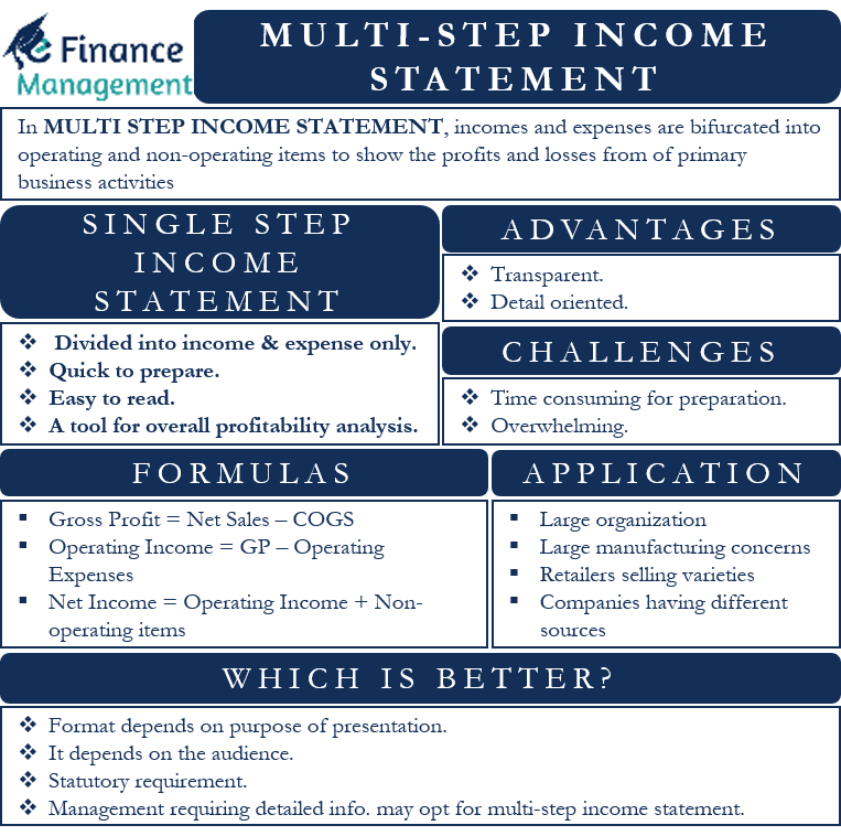 Single-Step vs Multi-Step Income Statement: Key Differences for Small  Business Accounting