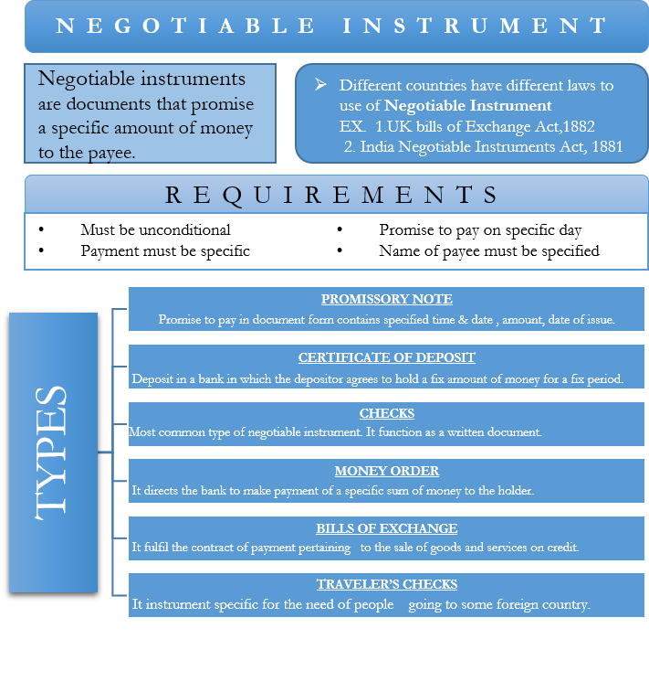 features of negotiable instruments