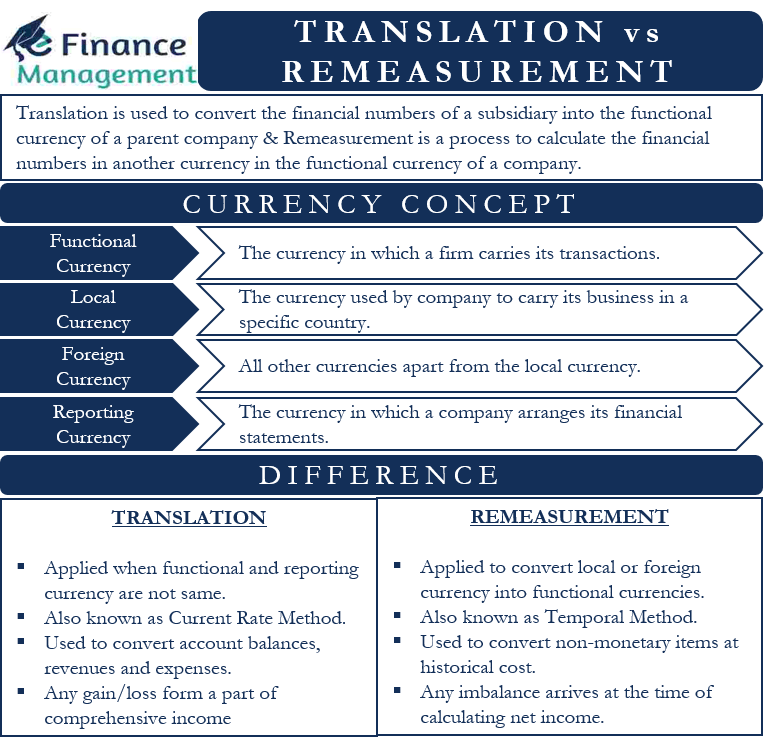 Translation Vs Remeasurement All You Need To Know