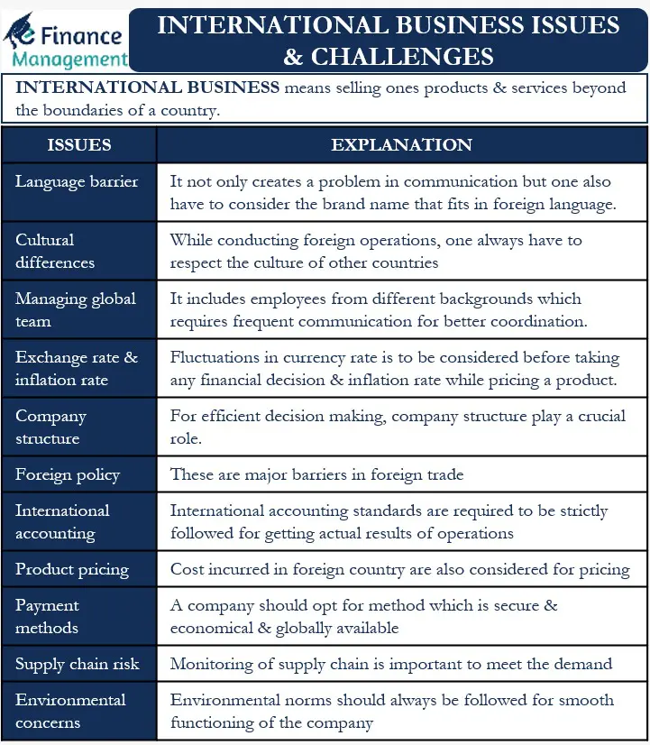 International Business Issues And Challenges