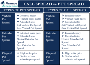 call spread vs put spread