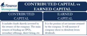 contributed capital vs earned capital