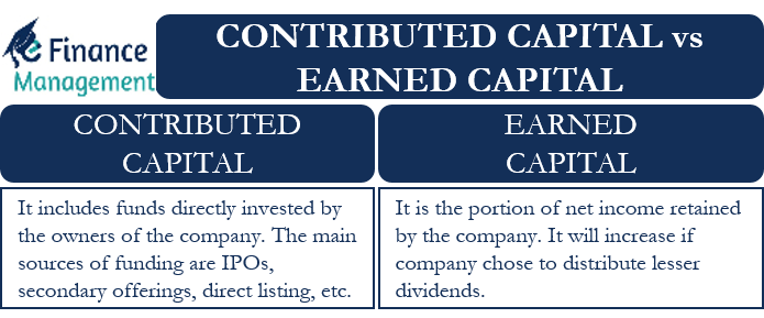 contributed capital vs earned capital