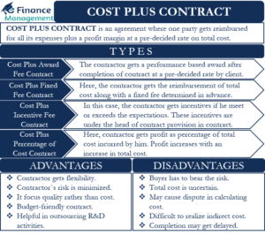 cost plus contract