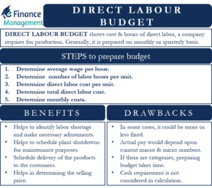direct labor budget