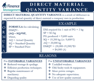 direct material quantity variance