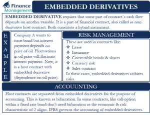 embedded derivatives