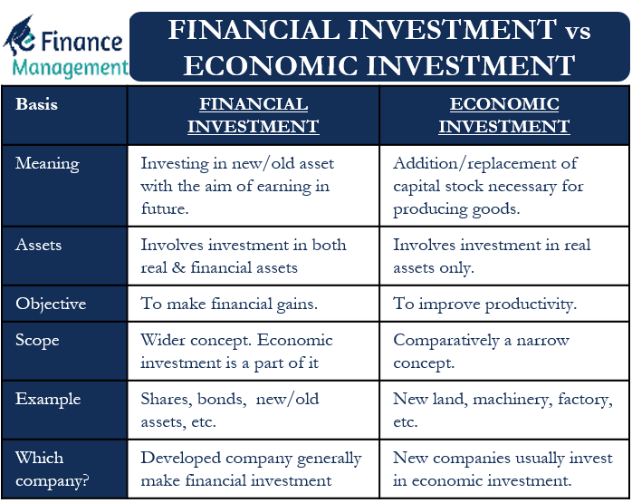 financial investment vs economic investment