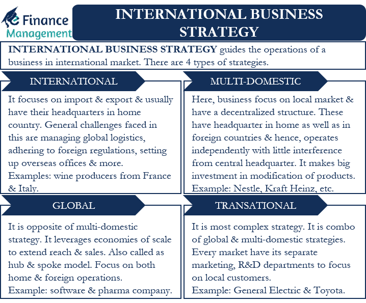 International Business Strategy All You Need To Know