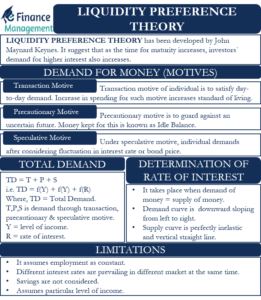 liquidity preference theory