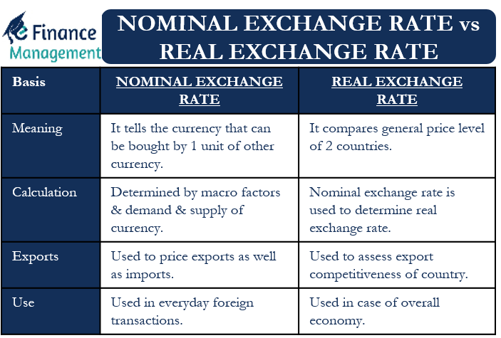 Real Vs Nominal Exchange Rate All You Need To Know