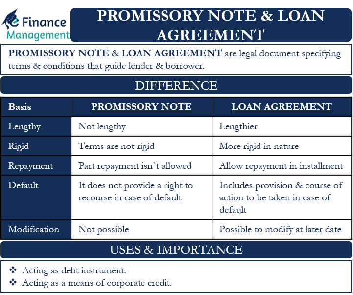 promissory note & loan agreement