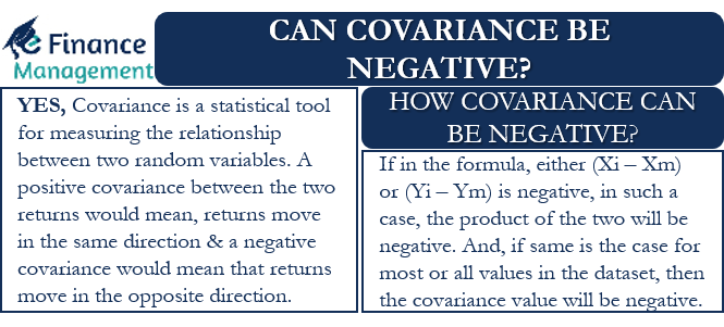 Can Covariance be Negative