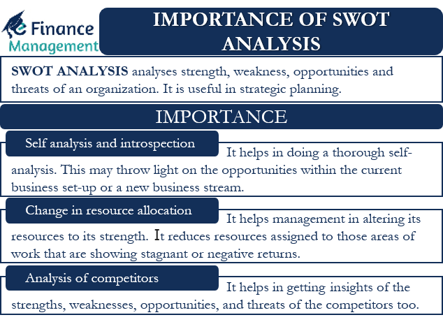 Importance of SWOT Analysis