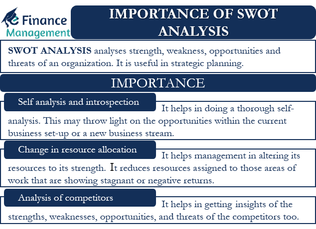 Swot Analysis Meaning Importance Usage Limitations