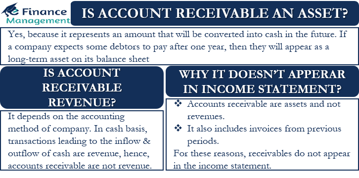 Is Account Receivable an Asset