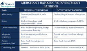 Merchant vs Investment Banking