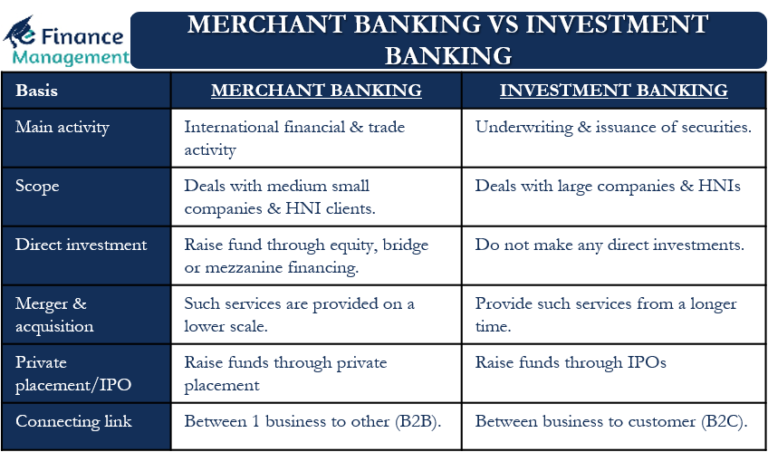 merchant-banking-vs-investment-banking-all-you-need-to-know-efm