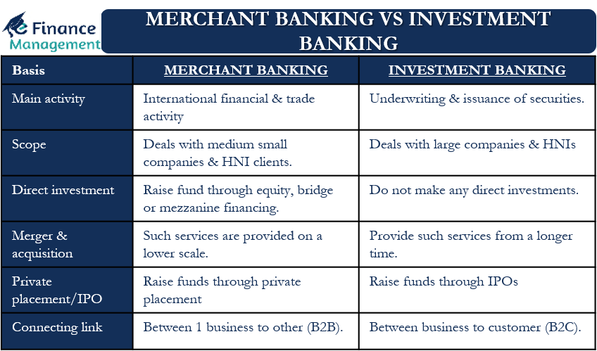Merchant vs Investment Banking