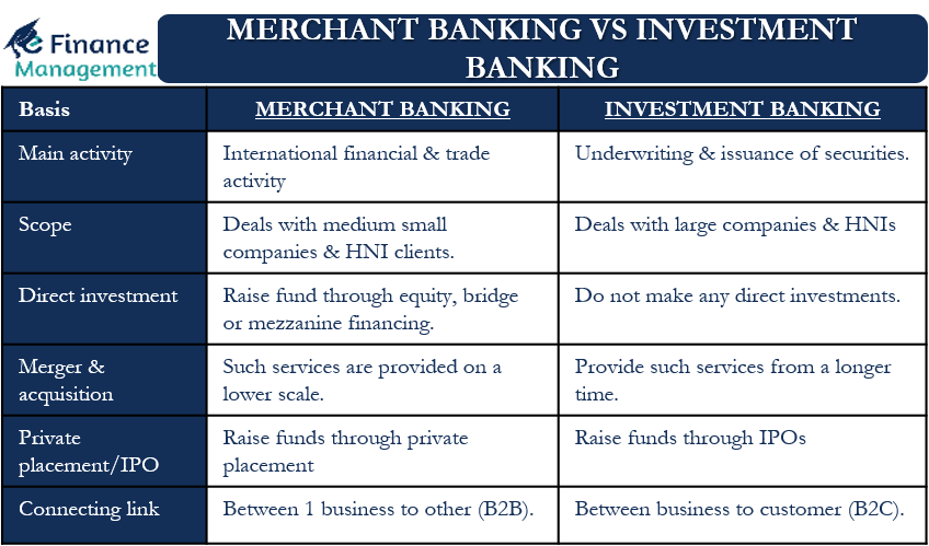 Merchant Banking Vs Investment Banking All You Need To Know eFM