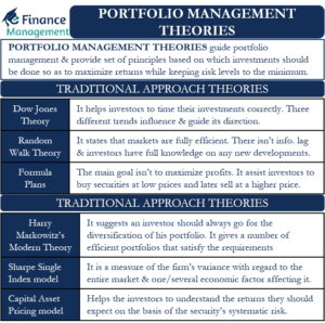 Portfolio Management Theories