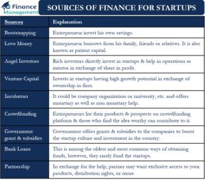 Sources of Finance for Startups