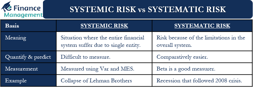Example of systemic risk actionforex forex trading