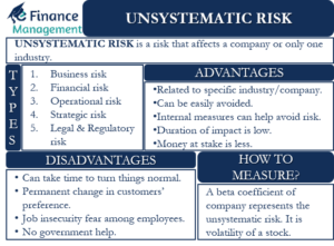 Unsystematic Risk
