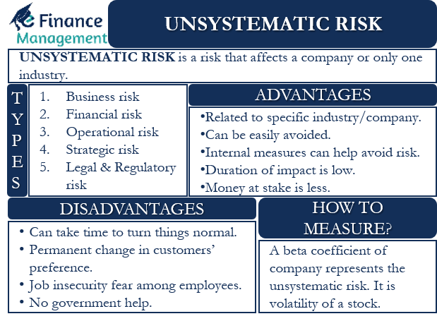 Unsystematic Risk Meaning Types Advantages And More