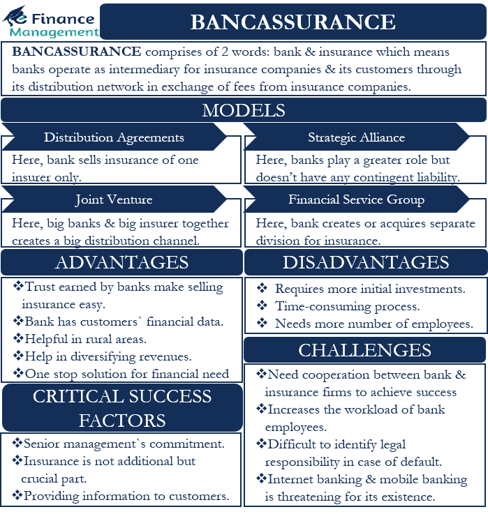 bancassurance