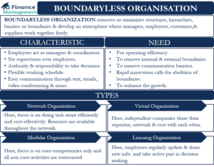 boundaryless organization