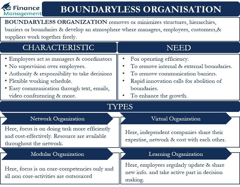 boundaryless organization