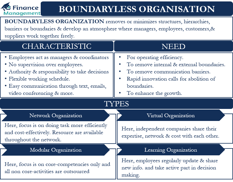 boundaryless organization case study