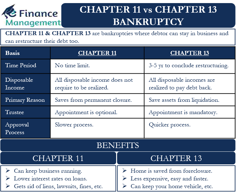 chapter 11 vs chapter 13 bankruptcy