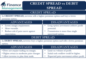 credit spread vs debit spread