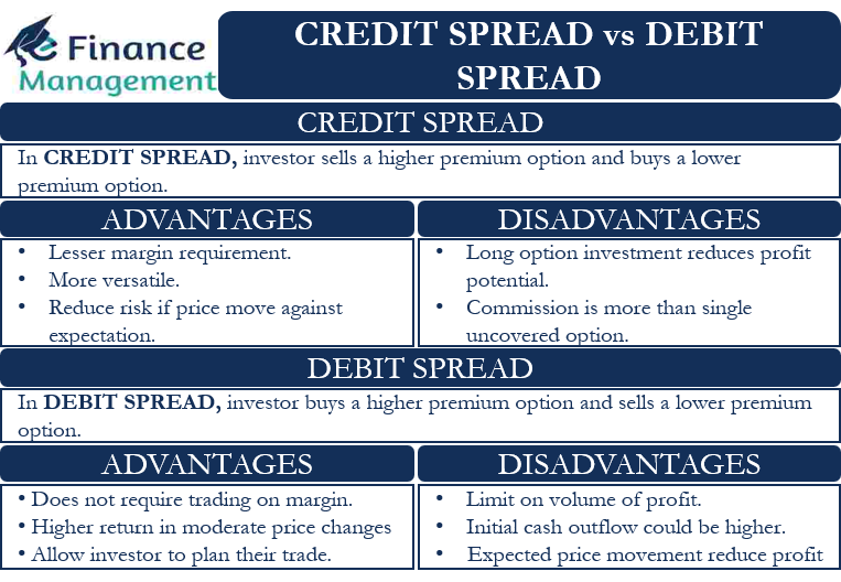 credit spread vs debit spread