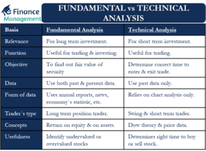 fundamental vs technical analysis