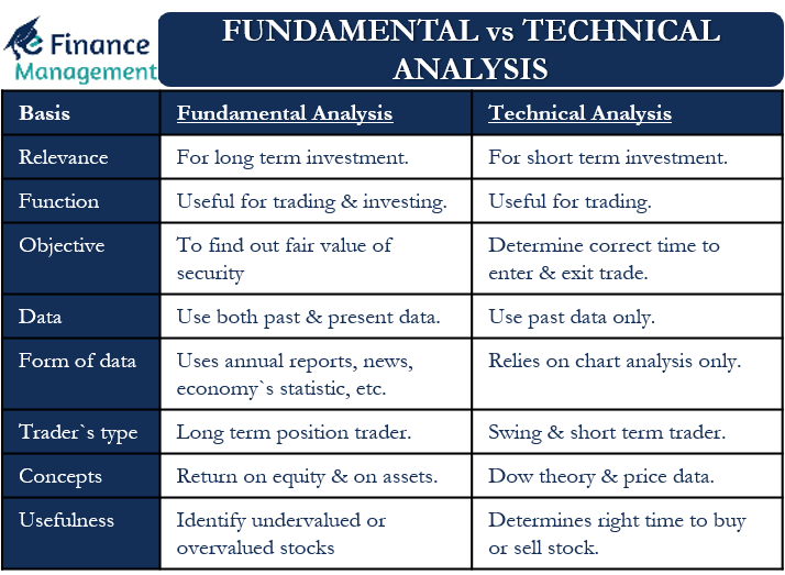 Fundamental Analysis, Definition and Meaning