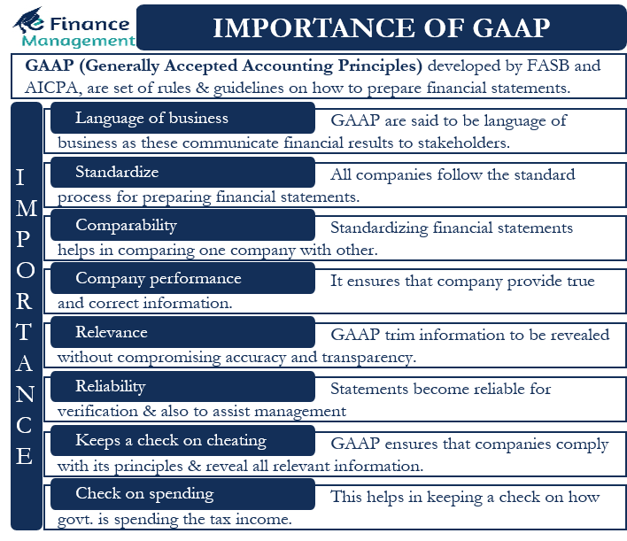 GAAP Generally Accepted Accounting Principles governd by