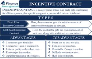 incentive contracts