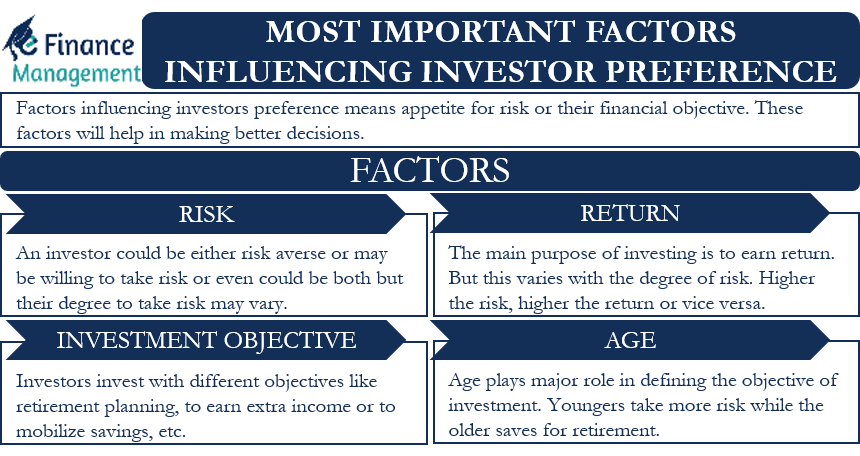 most important factors influencing investor preference