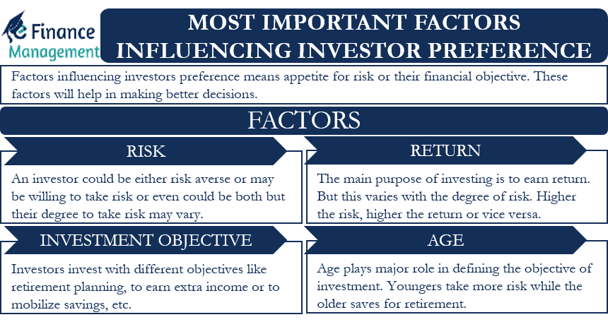 most-important-factors-influencing-investor-preference