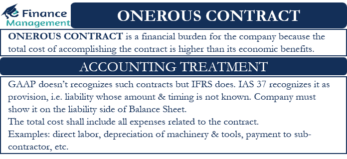 Onerous Contract Meaning Accounting Treatment And More