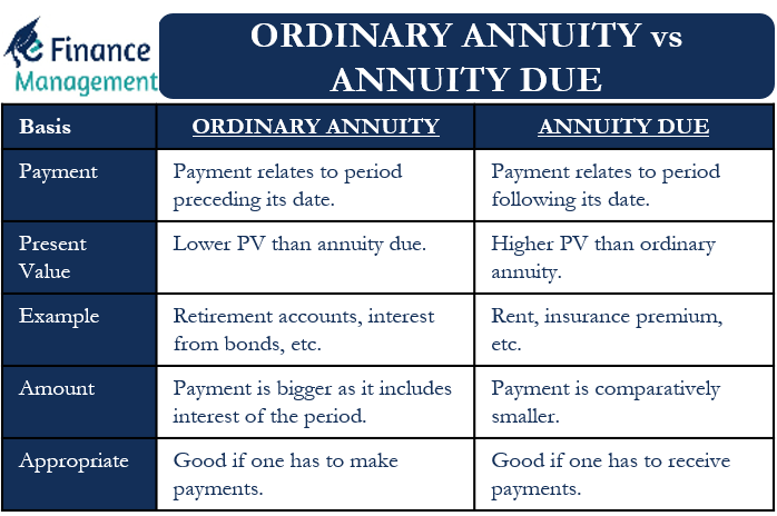 Pv Ordinary Annuity Due Table | Brokeasshome.com