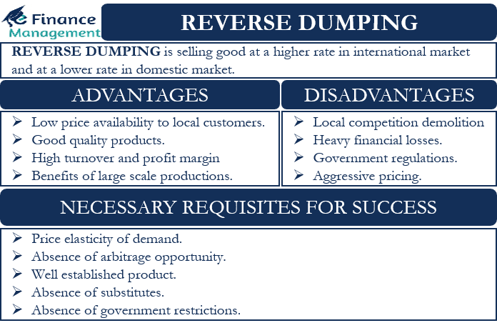 reverse dumping