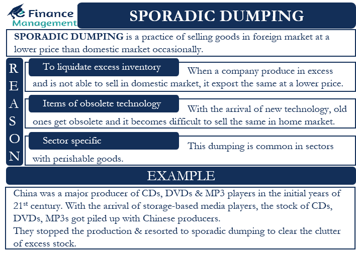 sporadic dumping