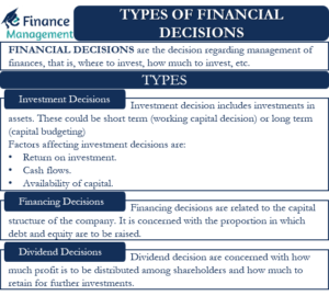 types of financial decisions