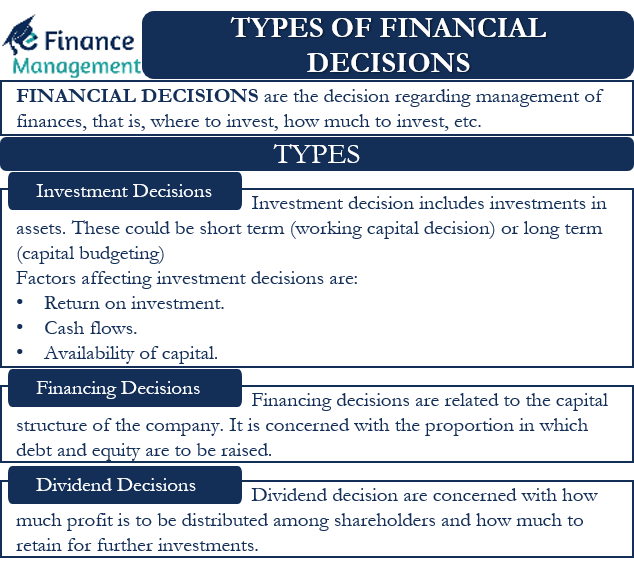 types of financial decisions