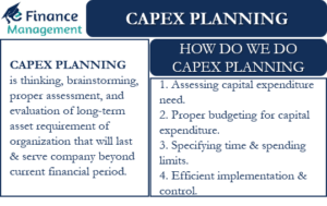 CAPEX Planning