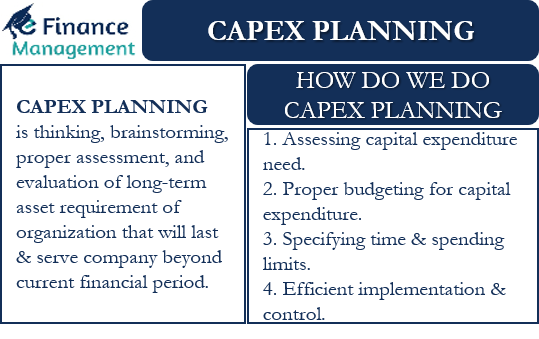 CAPEX Planning